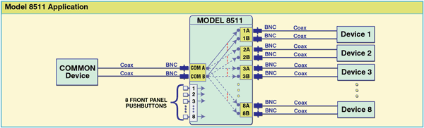 Network Application Diagram of Model 8511 Dual Channel 8-Port BNC Switch, Manual Desktop