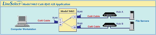 LineSelect™ Model 9465 Cat6 RJ45 A/B Application drawing.