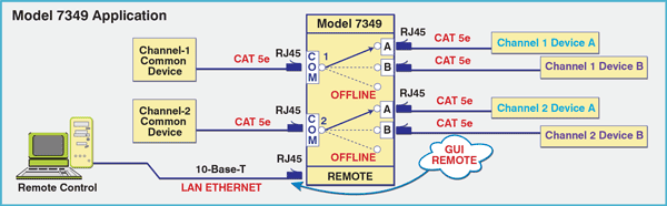Model 7349 Dual Channel Cat5e A/B/OFFLINE Switch w/10Base-T Application drawing.