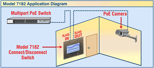 Network Application Diagram for Model 7182 RJ45 Connect/Disconnect PoE Switch with Touch Sensitive Display Control & 8-Hour Countdown Programmable Timer