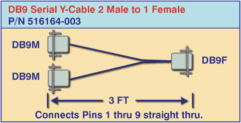 Y-Cable_516164-003 for use with Model 7283