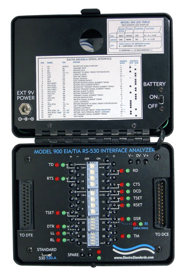 Model 900 Inside View showing the RED and GREEN LED's, and labeling.