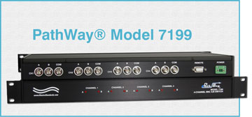 PathWay® Model 7199 4-Channel A/B Switch with RS485 Remote