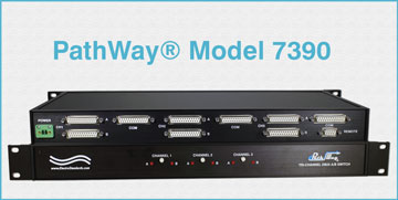 PathWay® Model 7390 Tri-Channel DB25 A/B Switch with Serial Remote, 24 VDC