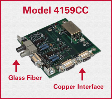 Model 4159CC Very High Speed Ruggedized ST Fiber-to-RS485/422/232 Interface Converter, Conformal Coated Printed Circuit Board (PCB) for military and harsh environments
