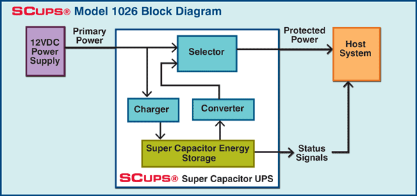 apc 500 wiring diagram  | 990 x 765