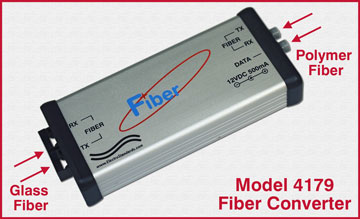 Model 4179 HP Versalink to SC Duplex Fiber Converter