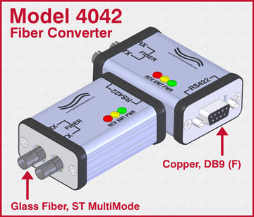 Model 4042 High Speed Ruggedized ST Fiber to RS422 Interface Converter