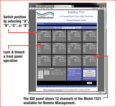The GUI panel shows 12 channels of the Model 7321 available for Remote Management